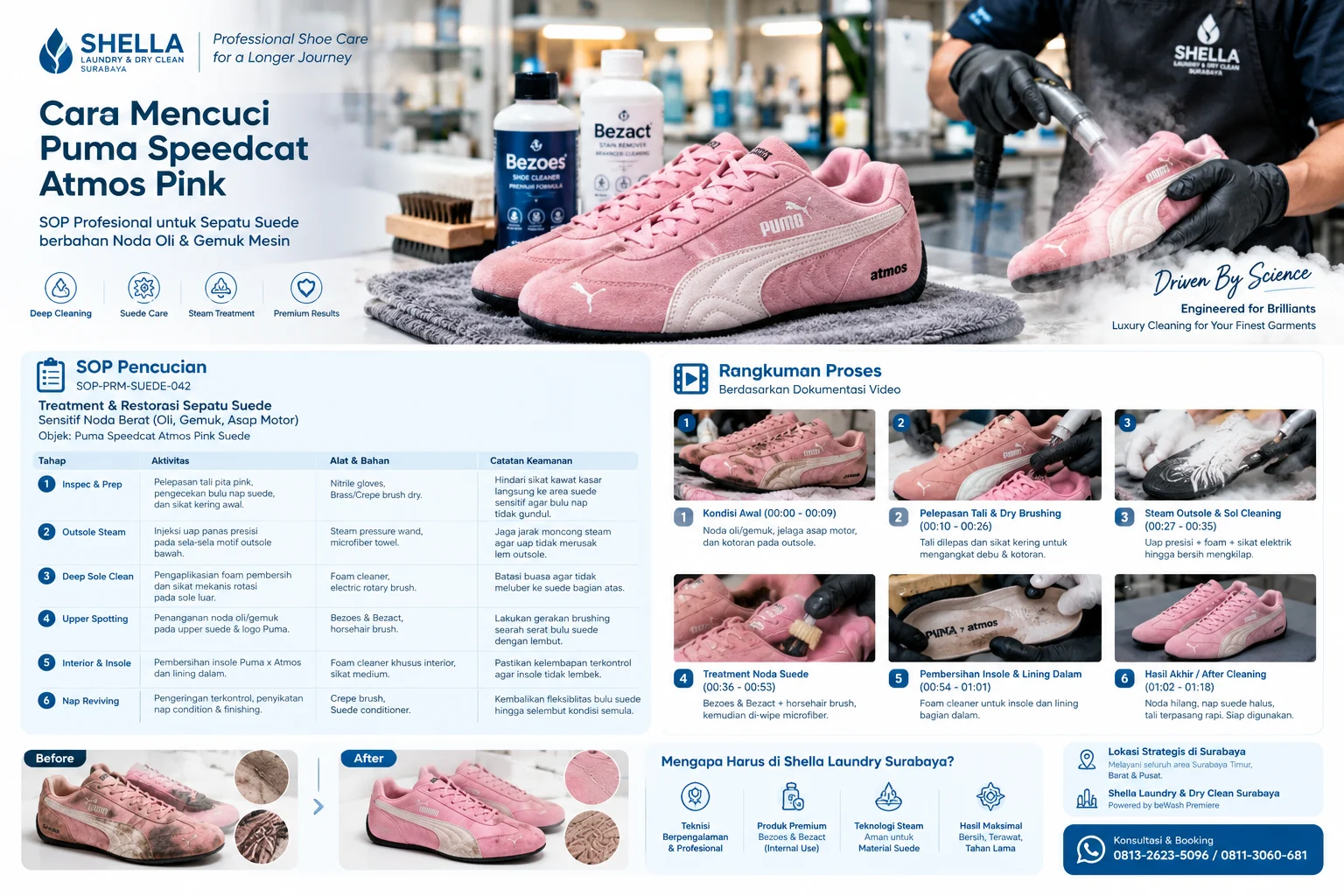 Cover: SOP Teknisi: Perawatan Suede Sensitif & Treatment Noda Oli/Gemuk